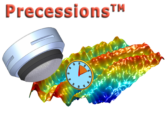 Precessions